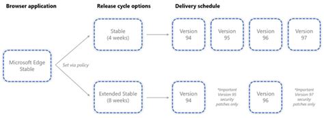 3.1.32.0 (Stable Release .